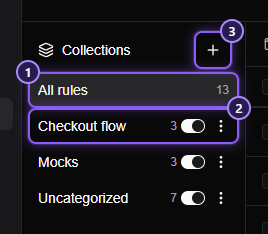 The left panel of the Rules page: Collections with a plus button, All rules, Checkout flow, Mocks and Uncategorized, each with a count, and a switch and menu on each collection.