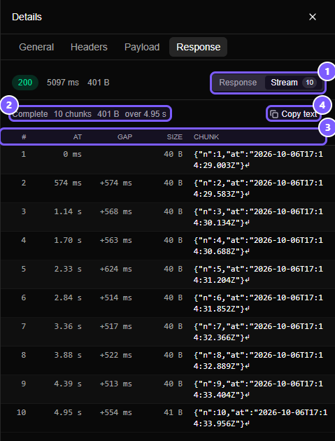 The Stream view of a finished stream with ten chunks, the Response and Stream switch, a Complete status line and a Copy text button.