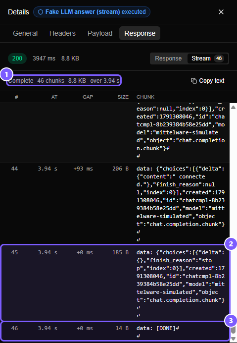 The end of the Stream view: chunk 44 with the last word, then chunk 45 with finish_reason stop and chunk 46 with data DONE, both with a gap of plus 0 ms.