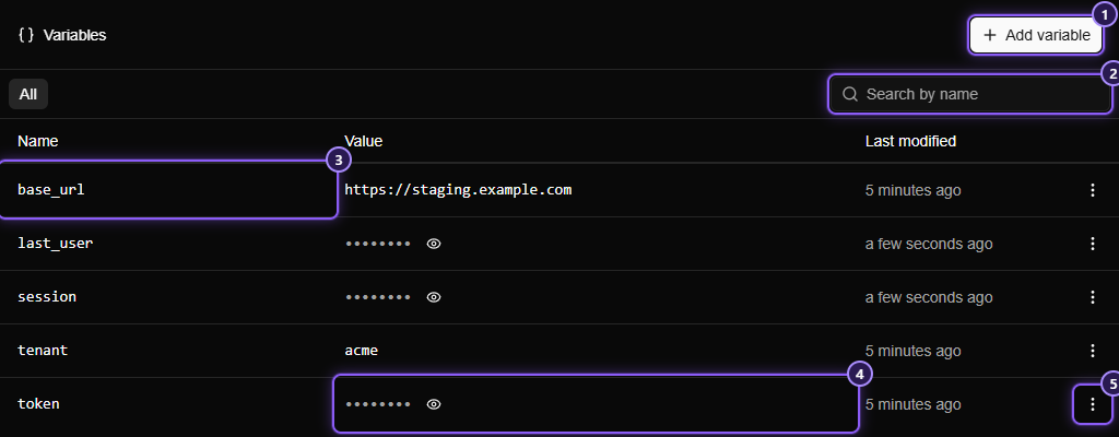 The Variables page listing base_url, last_user, session, tenant and token. The last_user, session and token values are hidden.