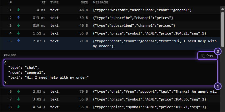 An expanded text message in the Messages tab: a JSON payload laid out over several lines, marked 1, and a Copy button, marked 2.